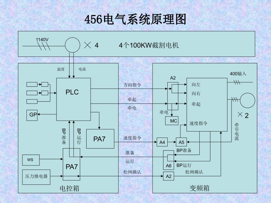 电牵引采煤机培训_第2页