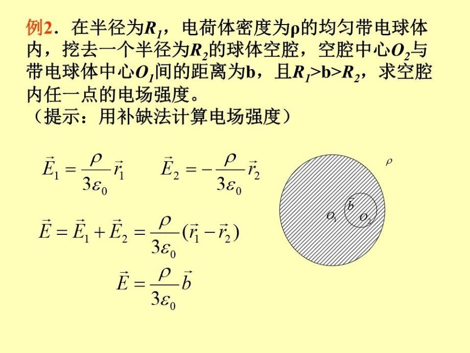 大学物理电磁学习题的总结.ppt_第3页