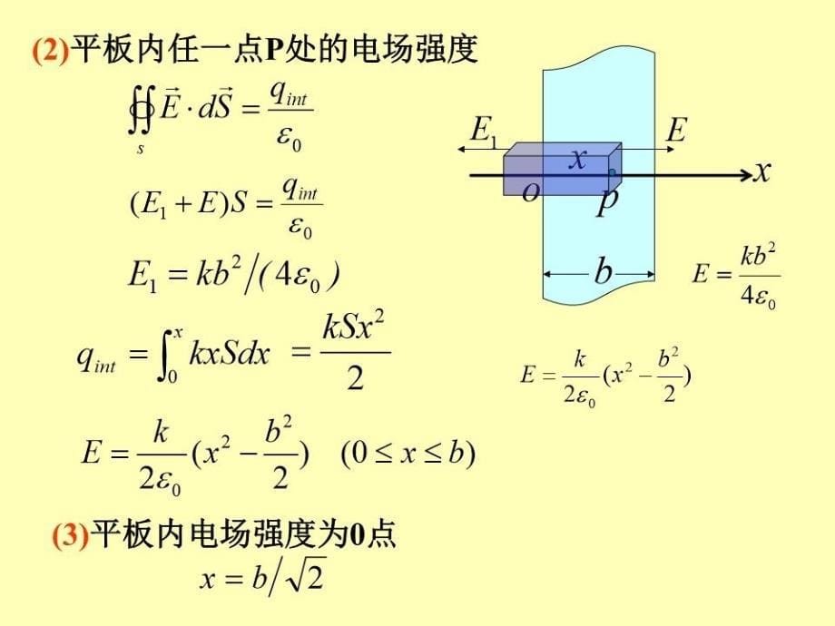 大学物理电磁学习题的总结.ppt_第5页