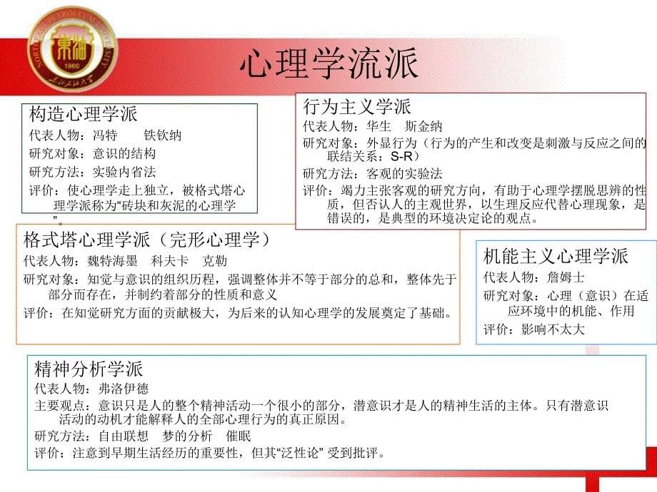 《基础心理学》培训讲义.ppt_第5页