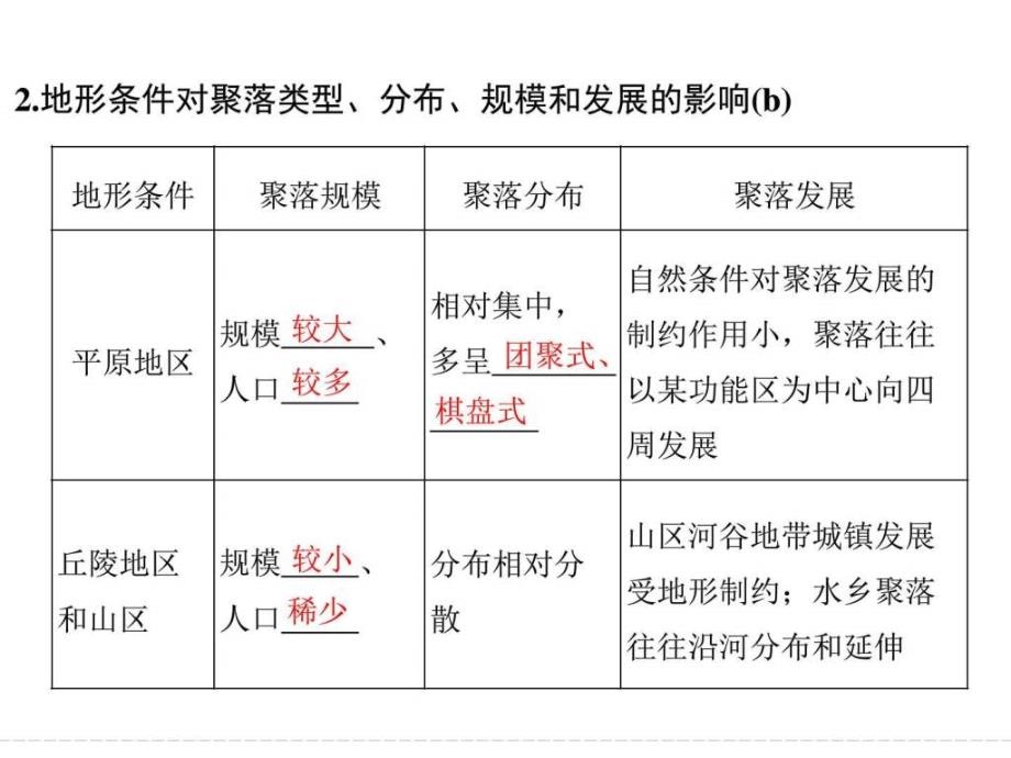 浙江省高考地理选考总复习课件必修1 第4章_第4页