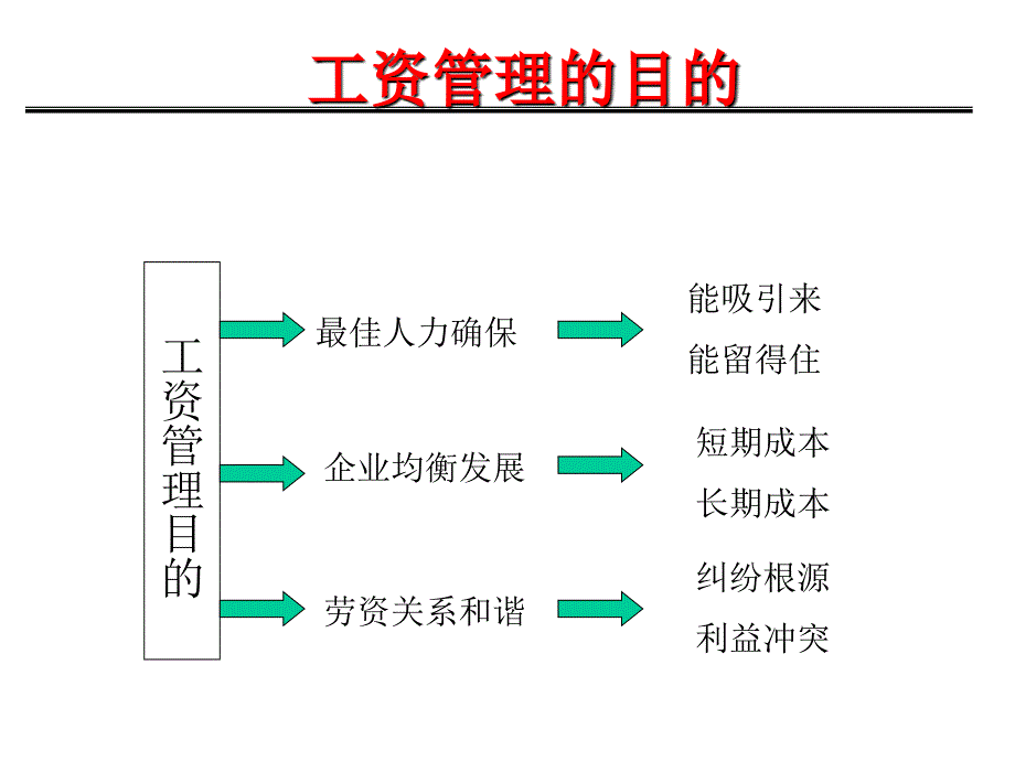 企业薪资体系的设计_第2页