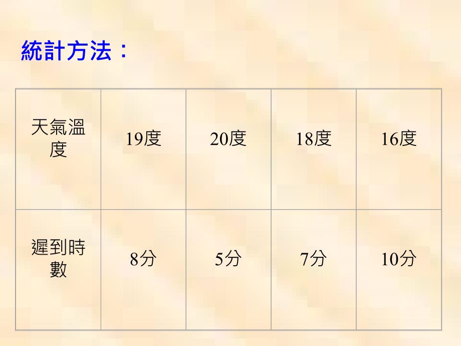 690統計學期末報告_第4页