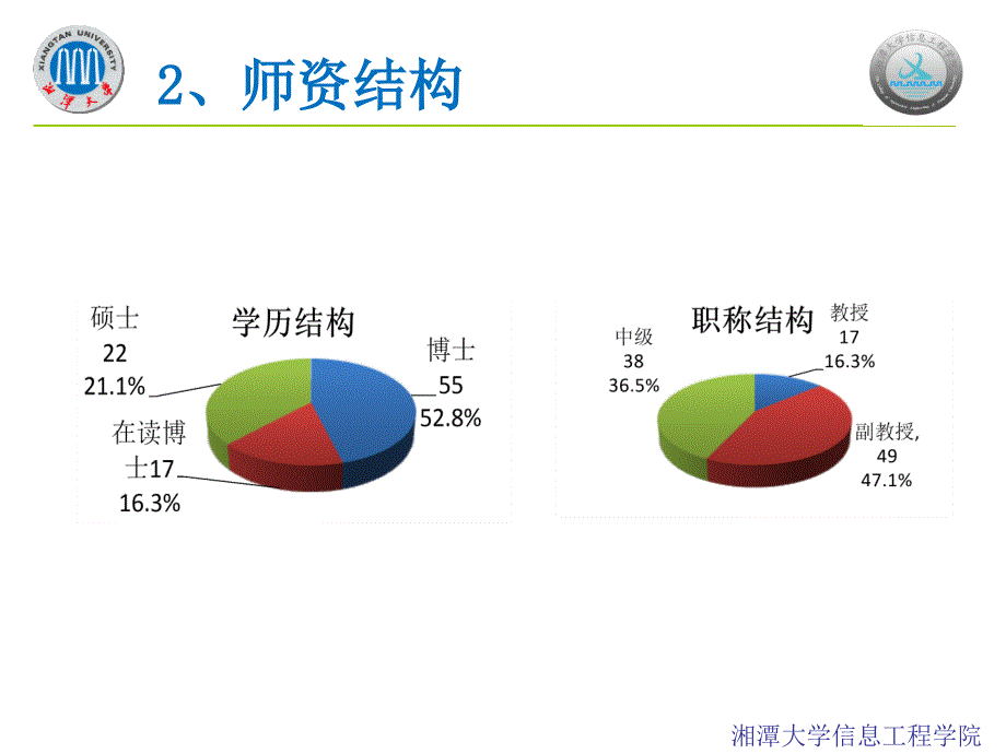 信息工程学院发展基本情况汇报ppt课件_第3页