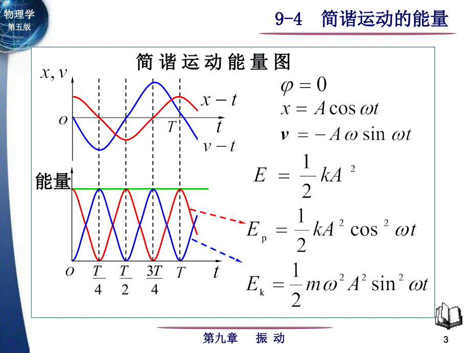 物理学简谐运动能量_第3页