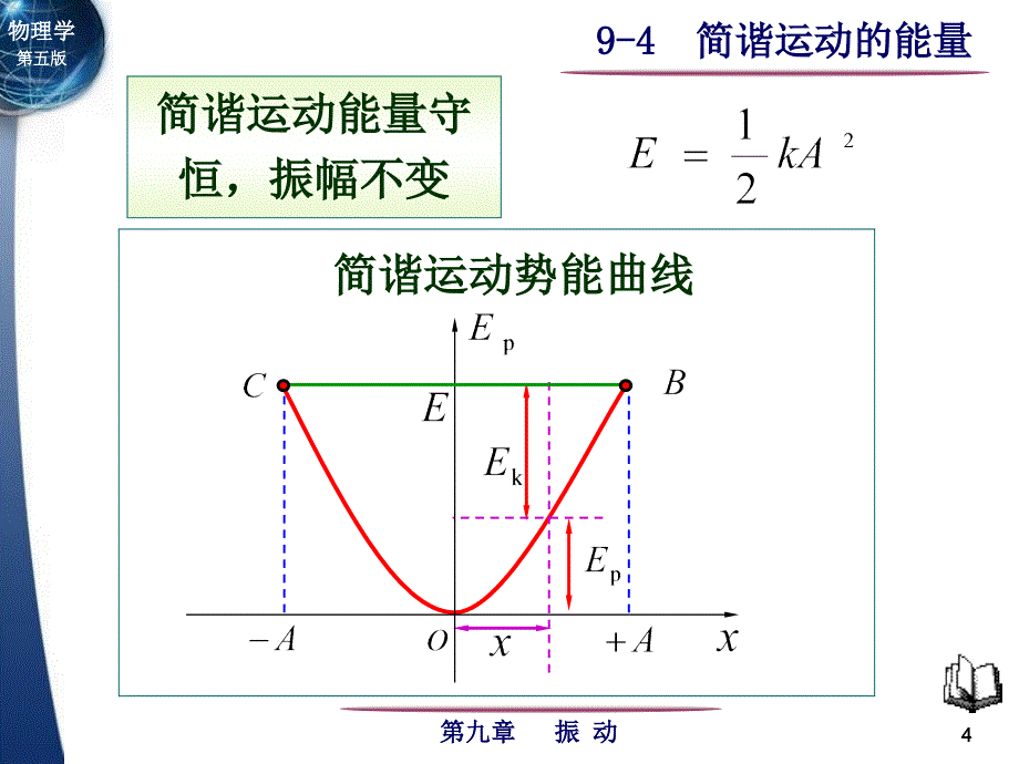 物理学简谐运动能量_第4页