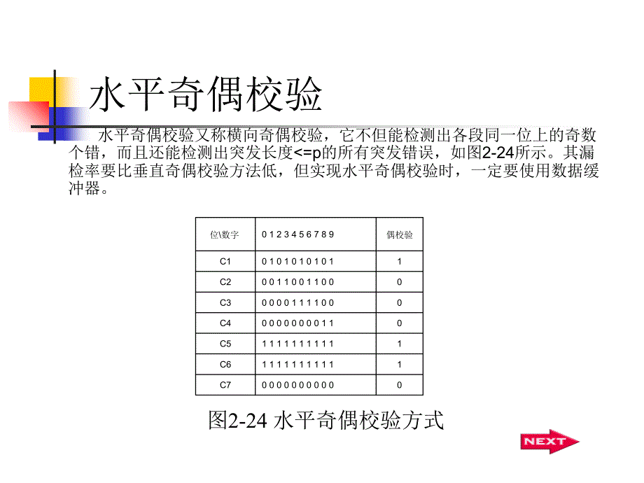 数据链路层错误检测与纠正_第4页