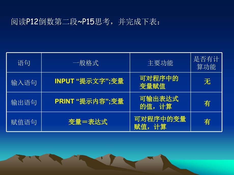 121算法基本语句_第4页