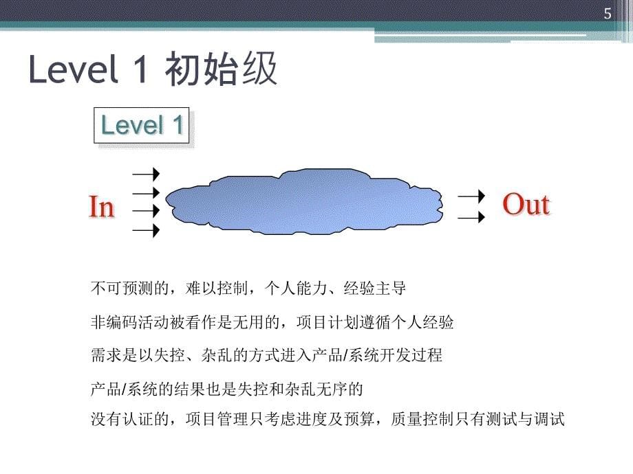 量化管理概述20110728_第5页