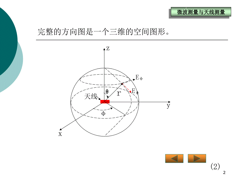 天线测量ppt课件_第2页