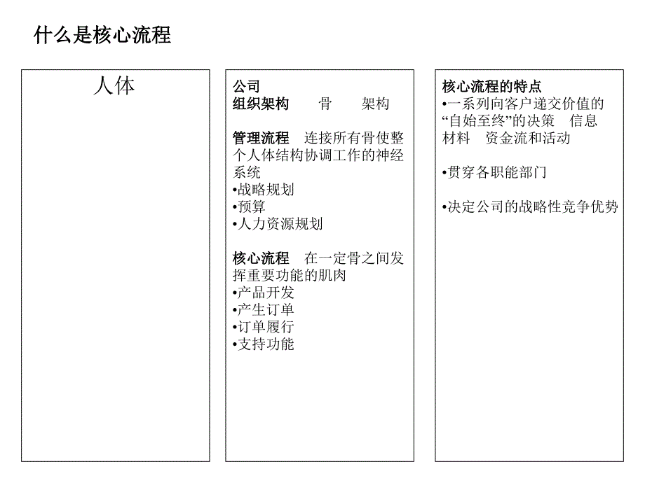 《汽大众管理流程》PPT课件_第3页