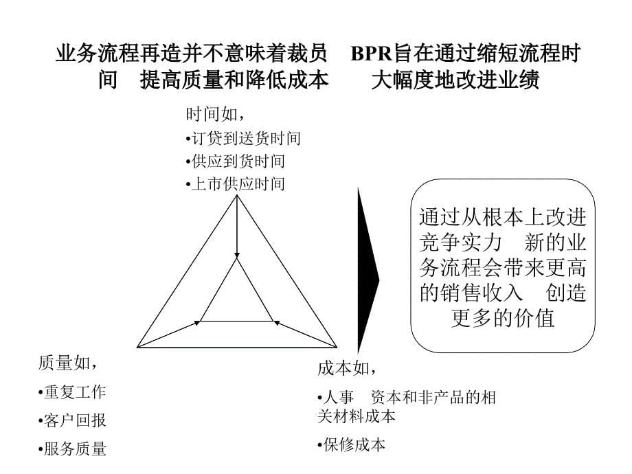 《汽大众管理流程》PPT课件_第5页