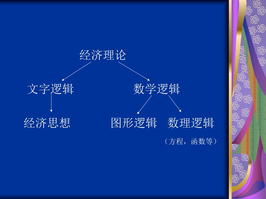 经济学分析方法课件ppt课件_第4页