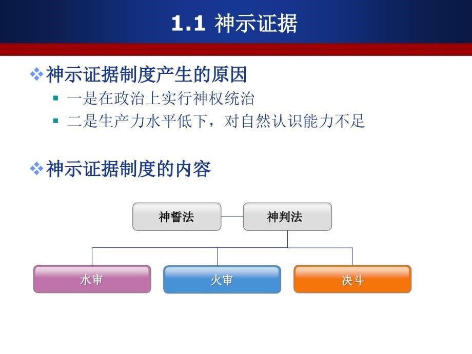 证据制度与证据法学的发展历史_第5页