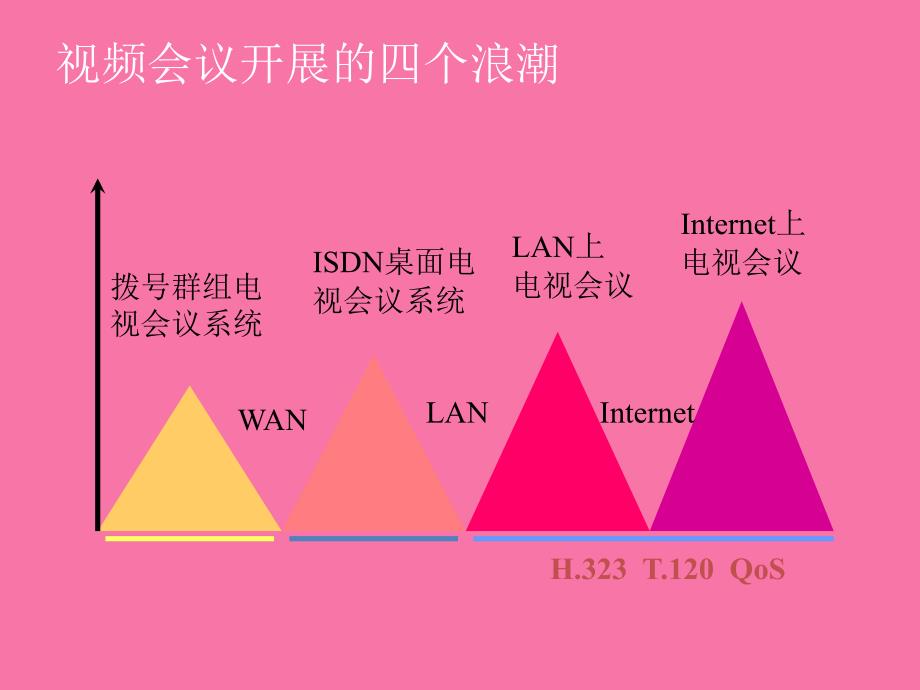 视频会议原理ppt课件_第3页