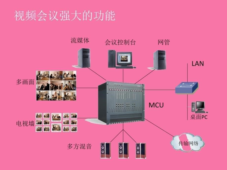 视频会议原理ppt课件_第5页