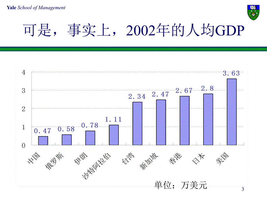 金融创新制度机制与财富增长_第3页