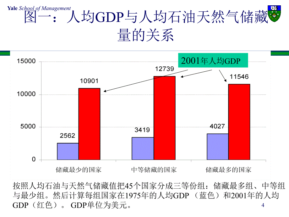 金融创新制度机制与财富增长_第4页