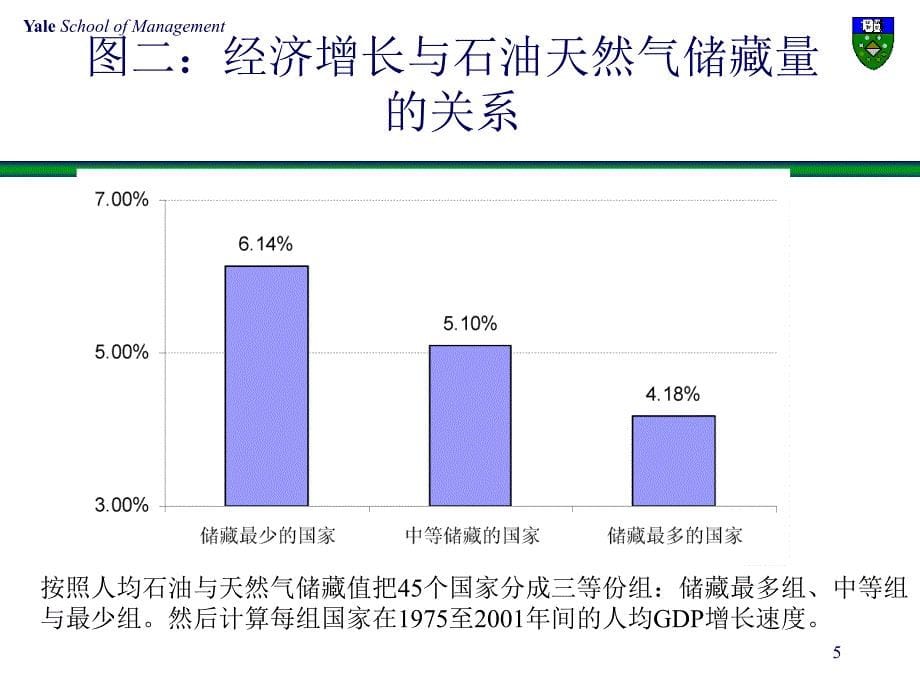 金融创新制度机制与财富增长_第5页