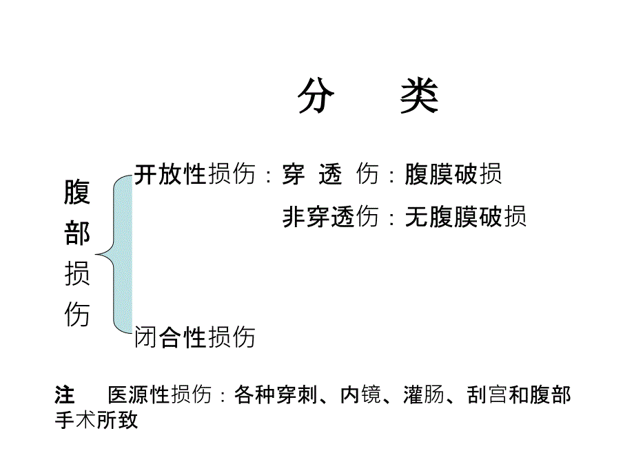 医学院大学腹部损伤_第2页