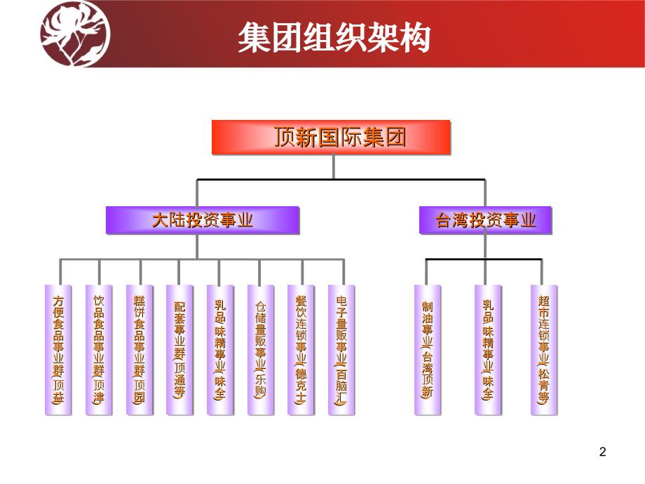 7-运营组织架构_第2页