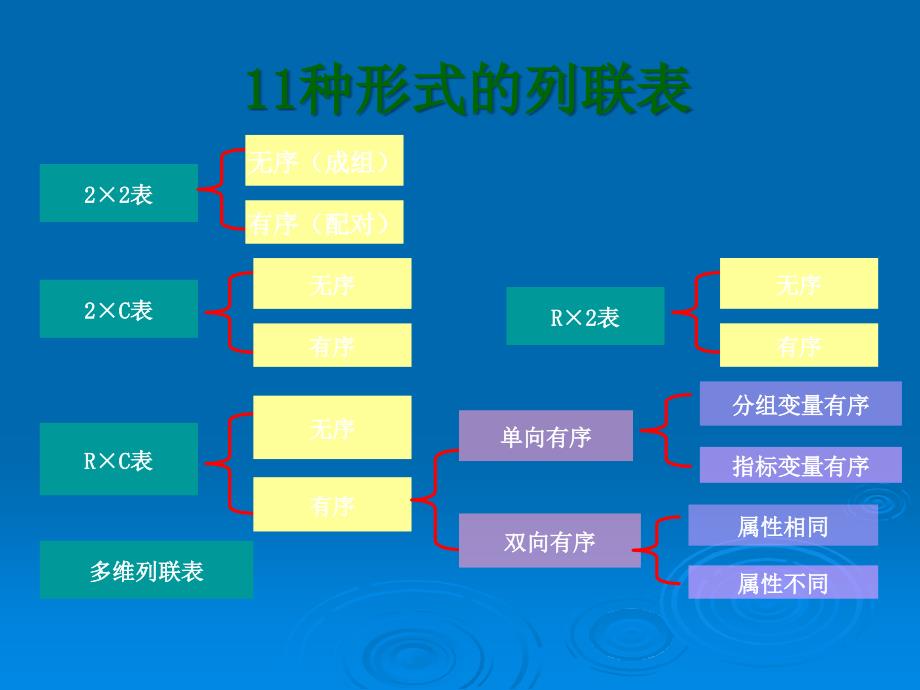 如何正确选择统计方法_第4页