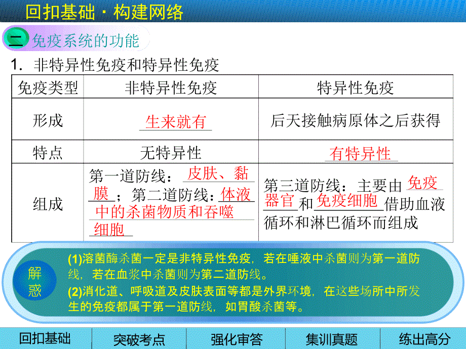 高考生物一轮复习第八单元生命活动的调节与免疫考第29讲免疫调节_第3页