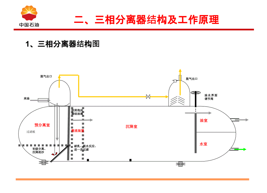 相分离器操作_第4页