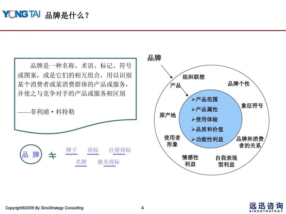 永泰房地产品牌战略报告打造独特品牌优势创建品牌资产推动永泰房地产集团业务的快速发展_第5页