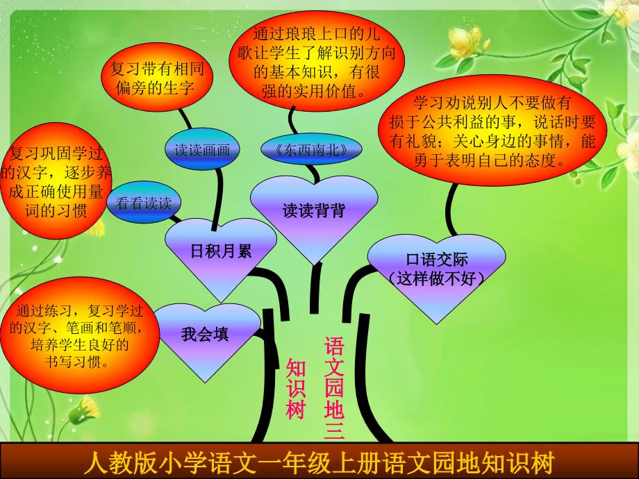 人教版小学语文上册一年级教材研说.ppt_第4页