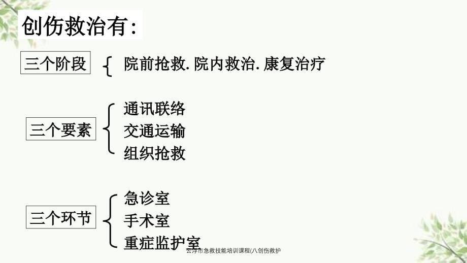 云浮市急救技能培训课程八创伤救护课件_第5页