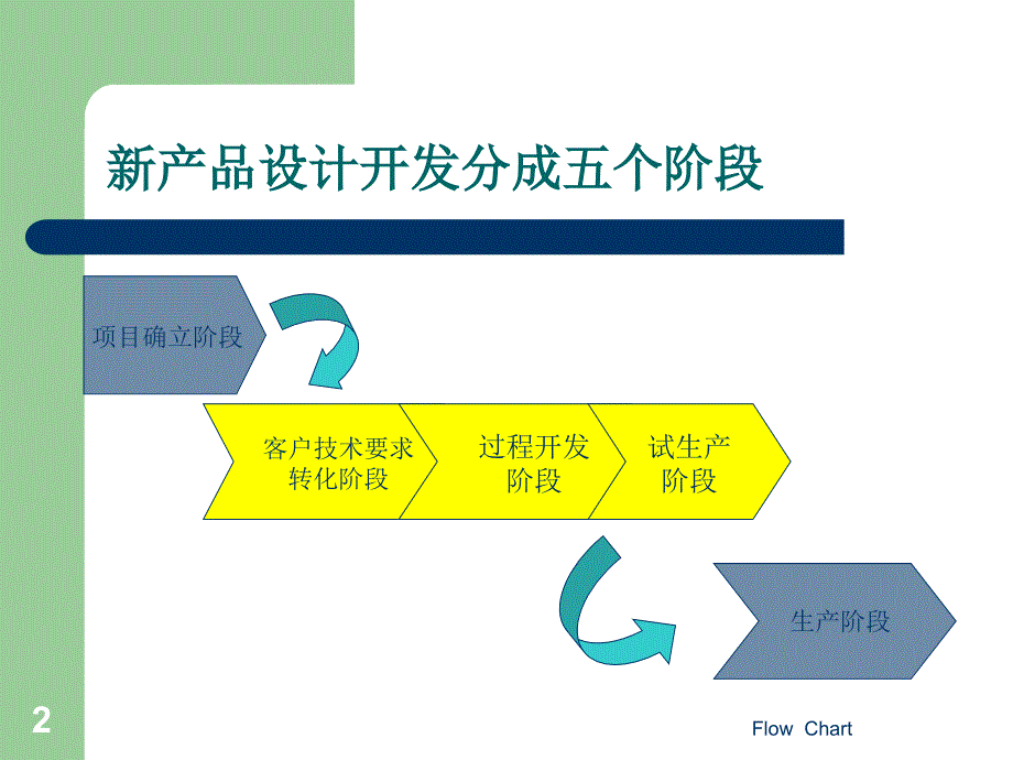 汽车部件新产品开发流程PPT52页_第2页