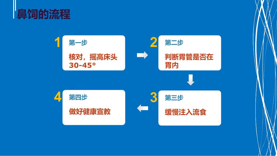 《鼻饲患者的护理》PPT课件_第4页