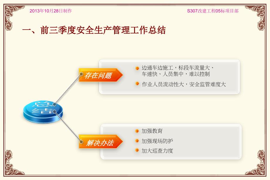 三季度安全例会汇报材料.ppt_第3页