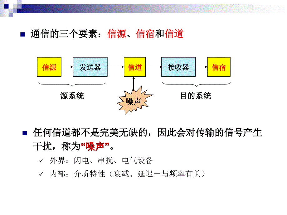 数据通信网及其业务_第4页