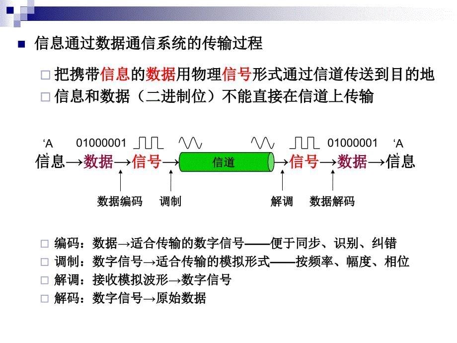 数据通信网及其业务_第5页