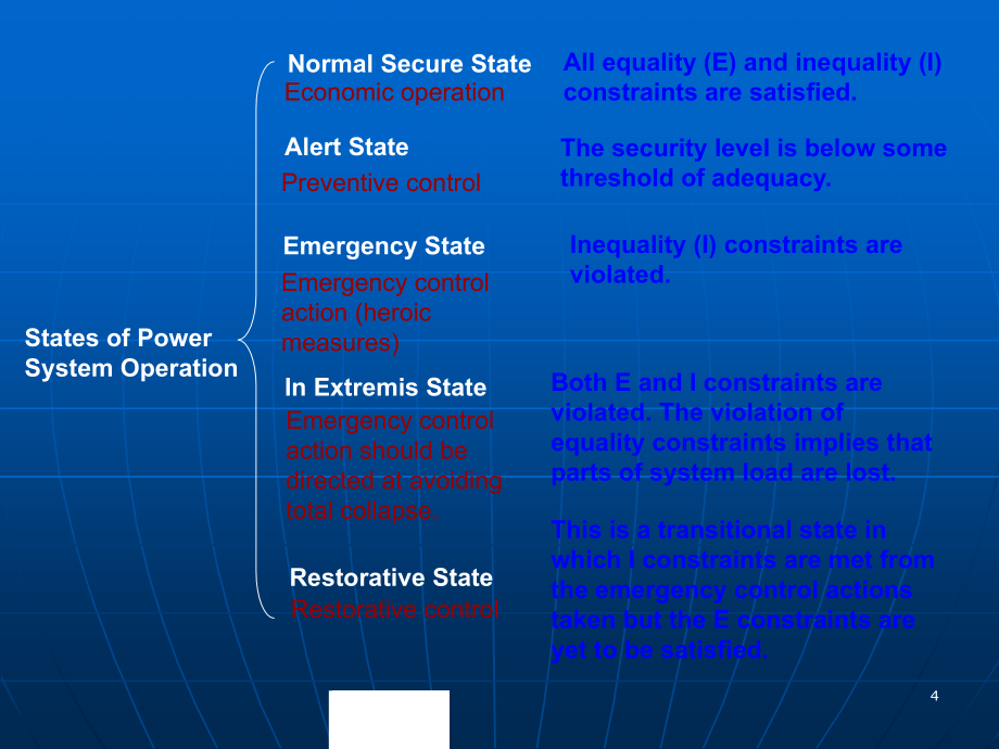 电力系统运行与控制ppt课件_第4页