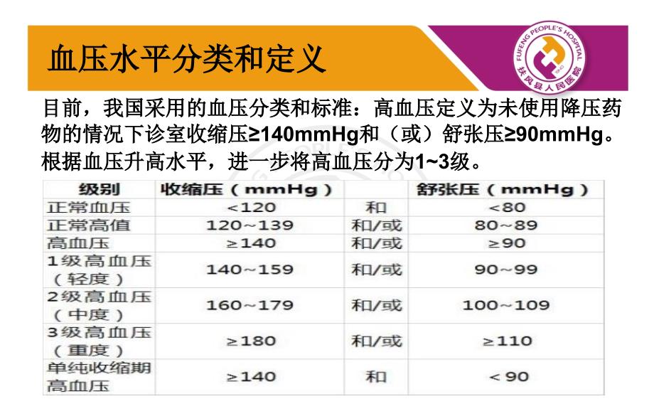 高血压高血压介绍_第2页