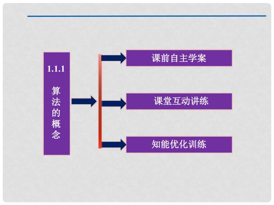 高中数学 第1章1.1.1算法的概念课件 新人教A版必修3_第3页