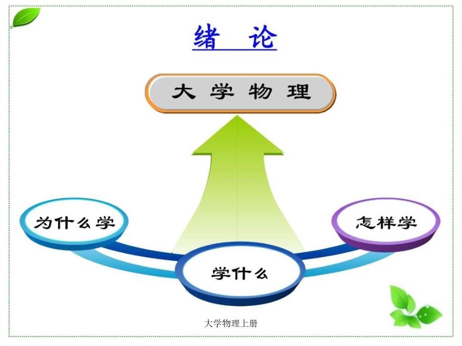 大学物理上册课件_第3页