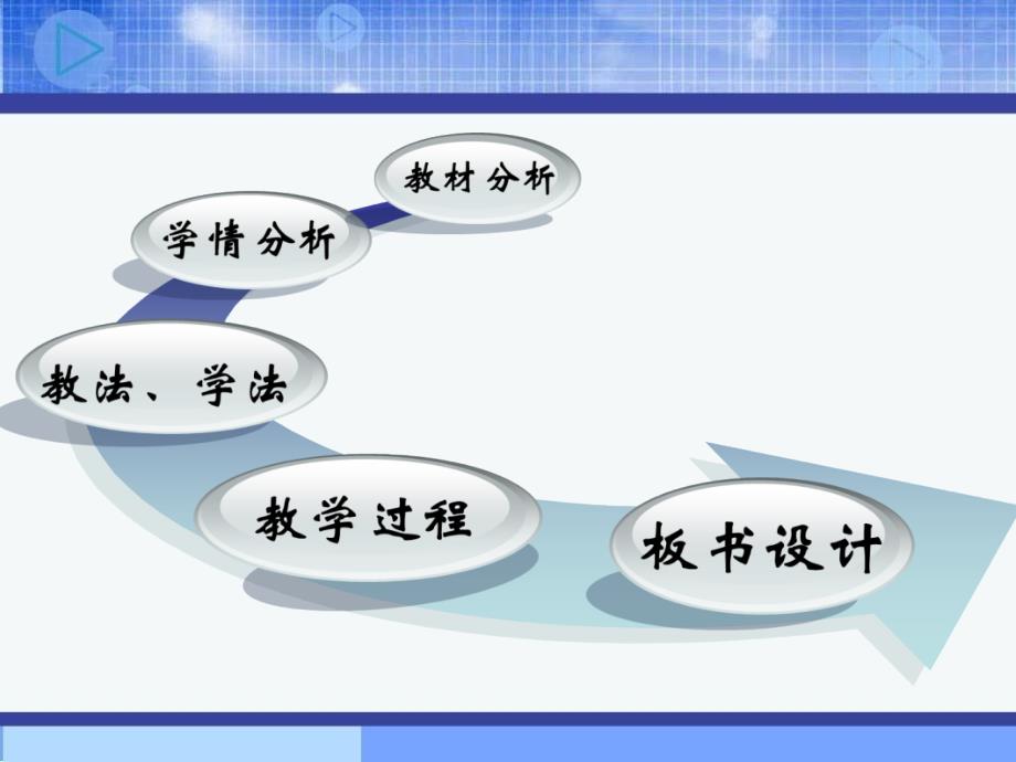 平行线的性质说课+讲课课件_第2页