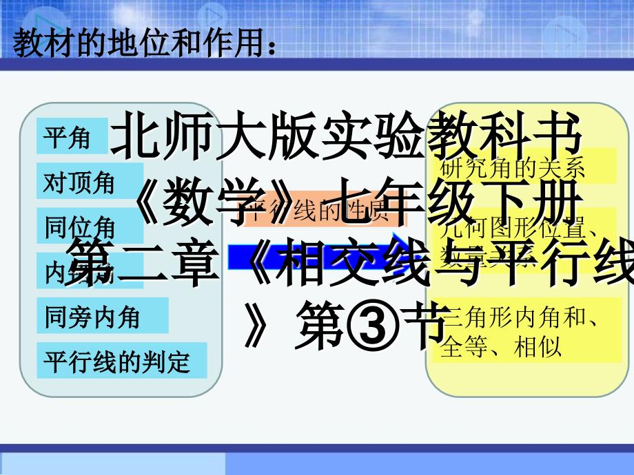 平行线的性质说课+讲课课件_第4页