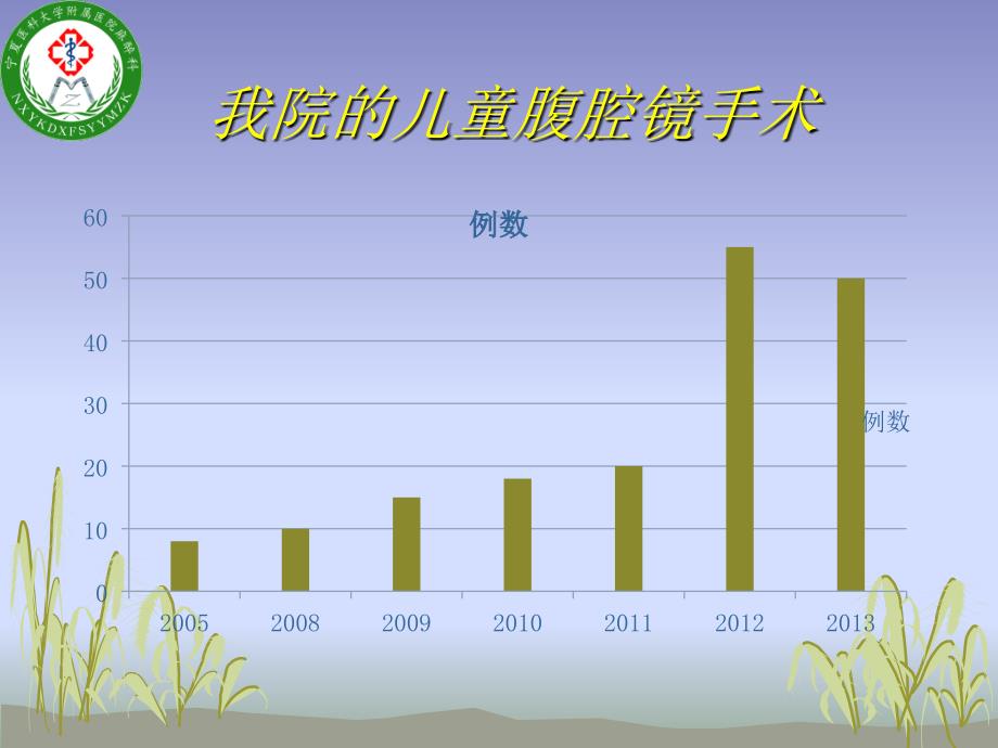 小儿腹腔镜手术的麻醉课件_第3页