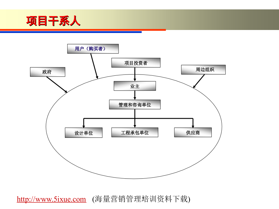 电信工程项目管理_第4页