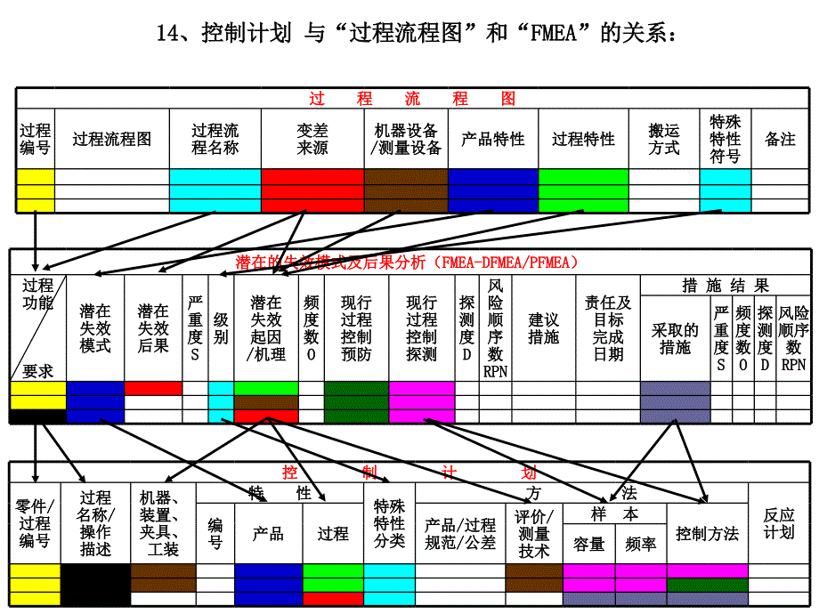 控制计划controlplan_第4页