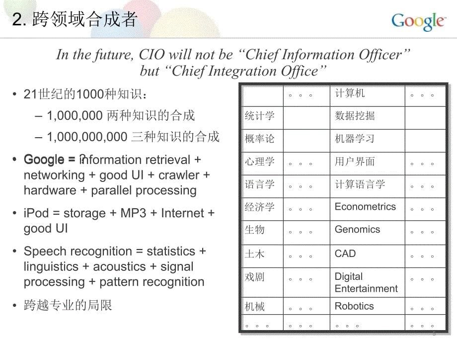 李开复世纪最要的种人_第5页