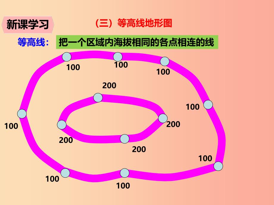 七年级地理上册1.4地形图课件2中图版.ppt_第3页