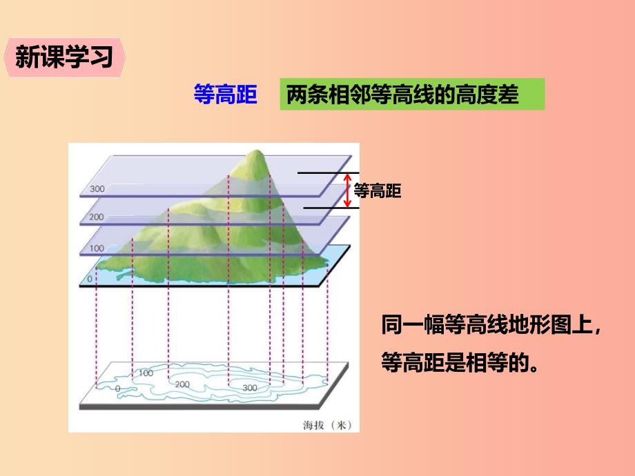 七年级地理上册1.4地形图课件2中图版.ppt_第4页