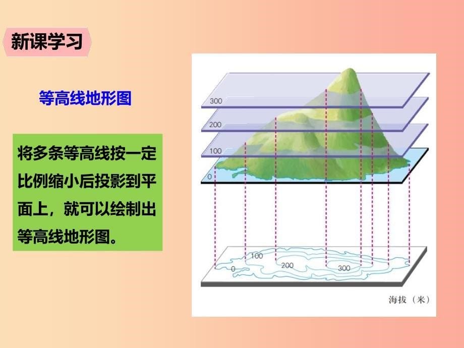 七年级地理上册1.4地形图课件2中图版.ppt_第5页