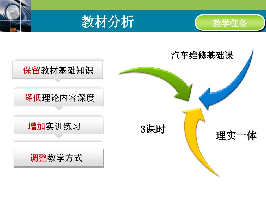 带传动及其在汽车上的应用_第4页